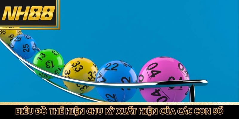 Biểu đồ thể hiện chu kỳ xuất hiện của các con số trong thống kê xổ số.
