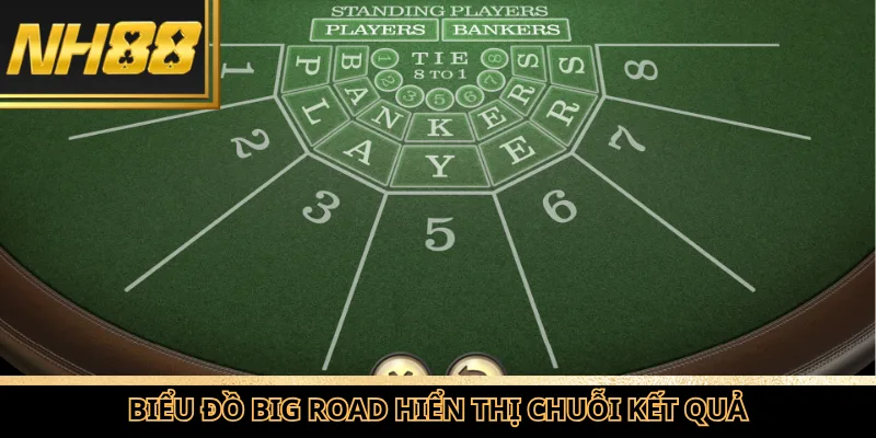 Biểu đồ Big Road trong Tool soi cầu baccarat hiển thị chuỗi kết quả